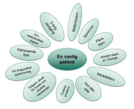 Samsjuklighet I gruppen av patienter som bedömts vid smärtrehabiliteringen förekommer en komplex samsjuklighet med både fysiska och psykiska problem.