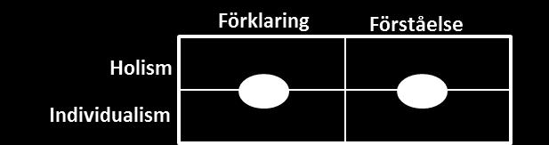 Systematiseringen och den förklarande ansatsen är återkommande bland de tänkare som i denna uppsats kategoriserats som linjära i sin förståelse av krigföring.