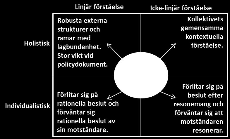 vara linjär så innehåller den icke-linjära aspekter. Teorianvändandet är dessutom inte i grunden urskiljande mellan länderna och avhandlas därmed inte i uppsatsen.