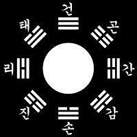 Det finns 8 stycken Taegeuk poomsae till färgbälten Kup Grader innan Svartbälte/Dan grad. Varje mönster är uppbyggt efter en symbol GWE. Varje GWE består av tre streck, brutna eller obrutna.