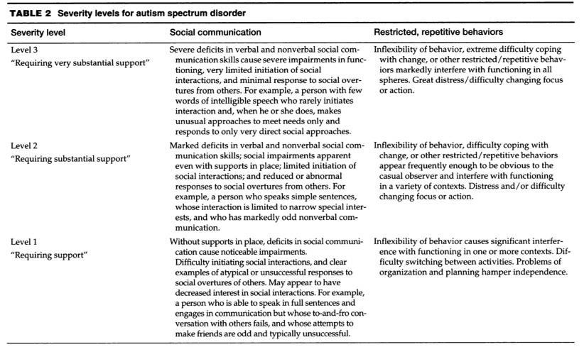 Andra ASD specifikationer Med/utan utvecklingsstörning Med/utan språkstörning (språkutveckling, språknivå) Med/utan känd
