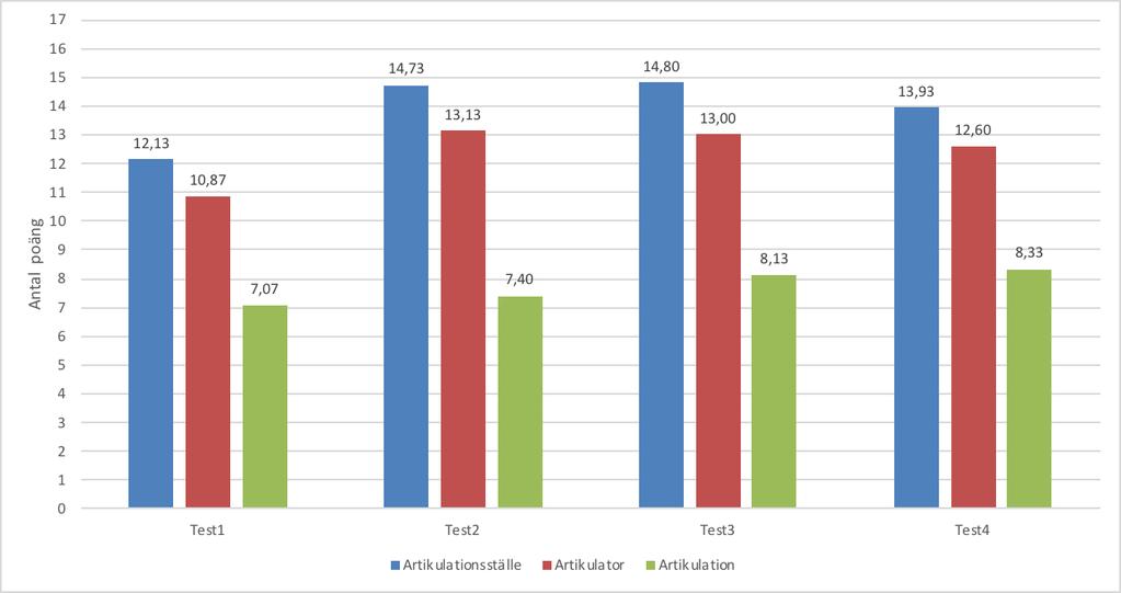 4.1 Identifiering av aspekterna I Diagram 1 presenteras resultat av L2-informanternas identifiering av varje teckens aspekter.