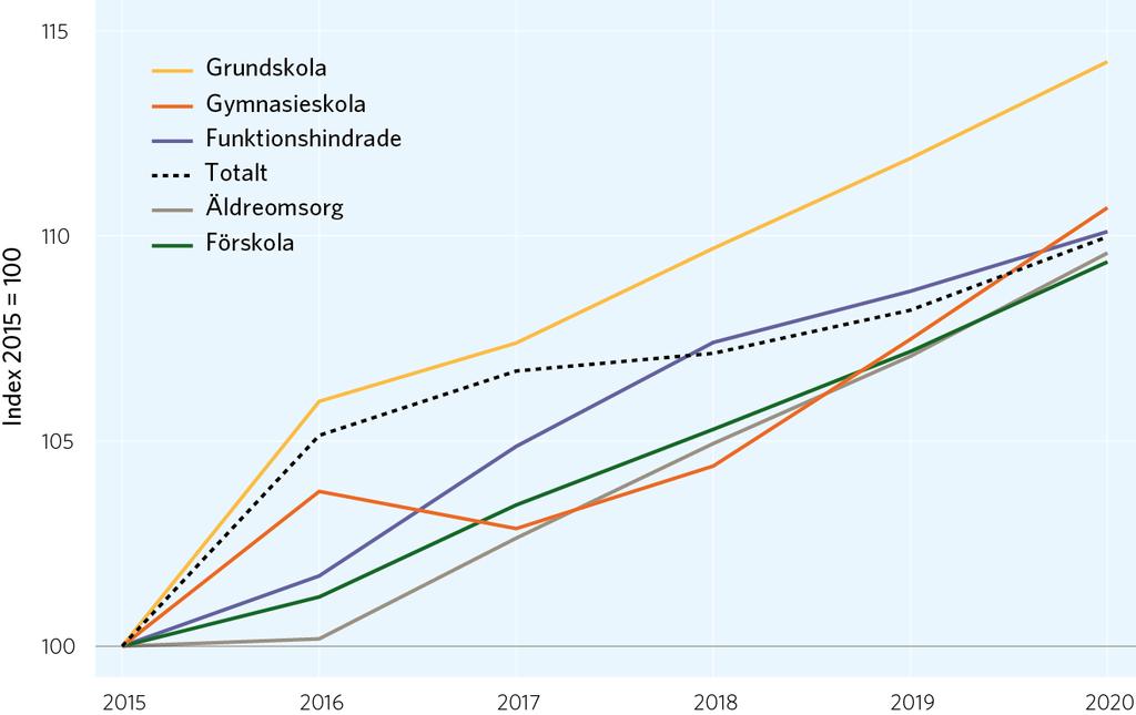 Demografi SKL bedömer i Ekonomirapporten april 2017 att de kommande åren (2017-2020) kommer att innebära stor påfrestning för landets kommuner, såväl ekonomiskt som verksamhetsmässigt.