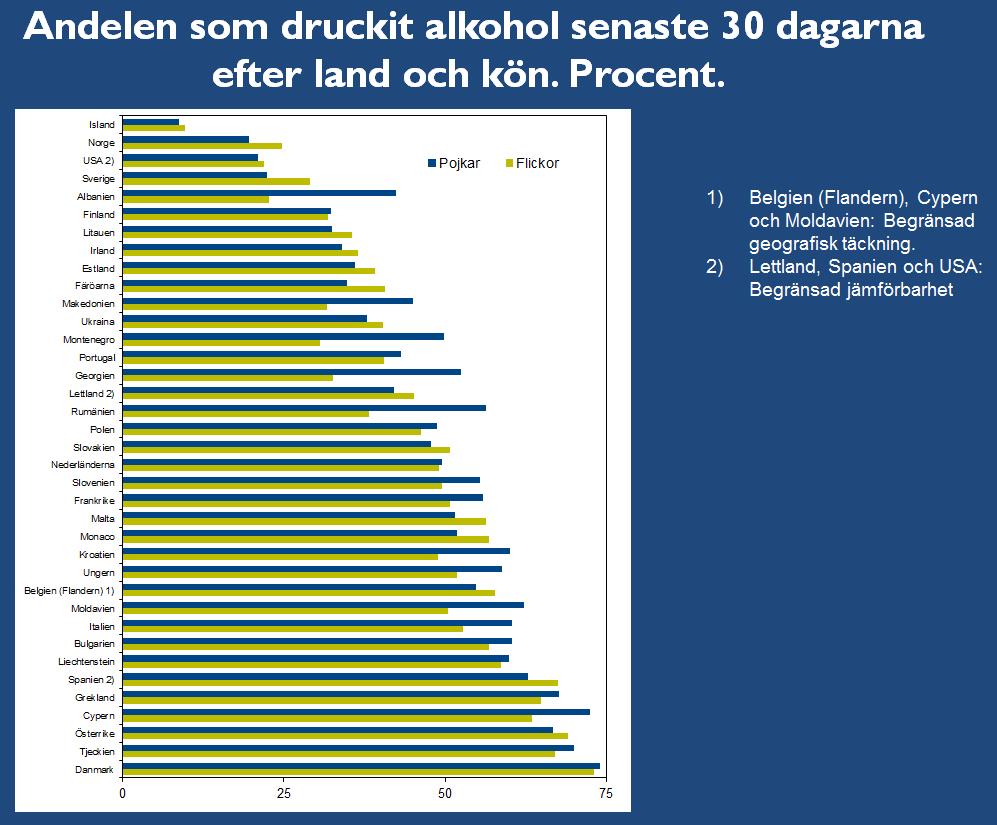 Kommentar: Det är stora skillnader på andelen som har druckit alkohol de senaste 3