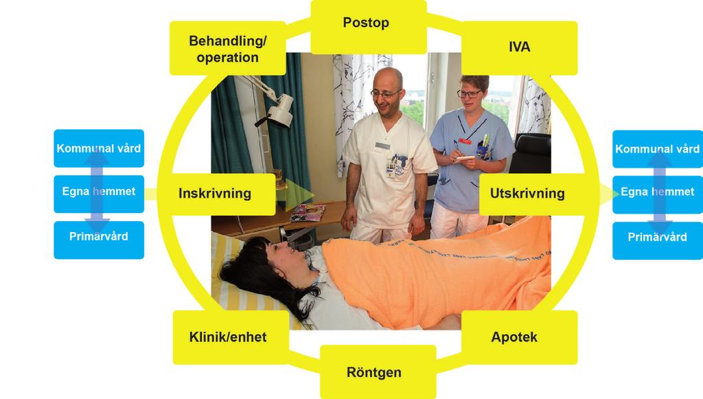 Detta nummer tar bland annat upp geriatrisk farmakologi och läkemedelsbehandling till äldre ur ett kliniskt perspektiv.