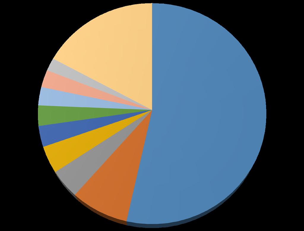 29 Nyckeltal (jämförelseindex) Standardavvikelse (%)* 11,02 (10,60) Sharpekvot* 1,35 (1,40) Tracking error (%)* 2,13 Tracking error