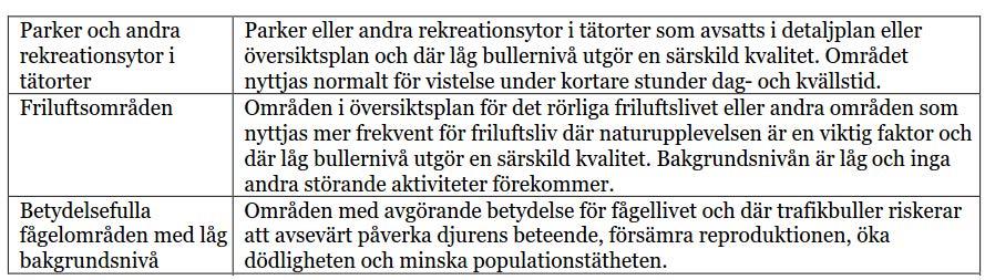 8.2. Bullerberörda områden I TDOK 2014:1021 anges riktvärden för olika typer av natur-, frilufts- och rekreationsområden. Definitionen av olika områden redovisas i Tabell 4.