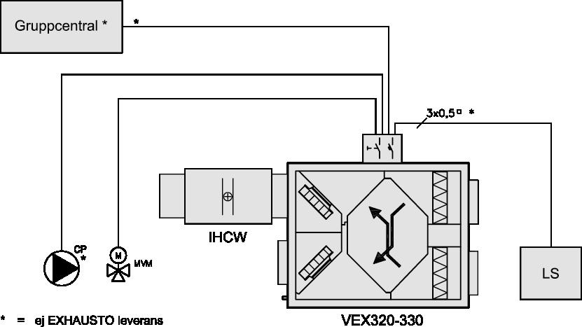 Kabelschema batterier VEX320C/VEX330C Med externt eftervärmningsbatteri vatten