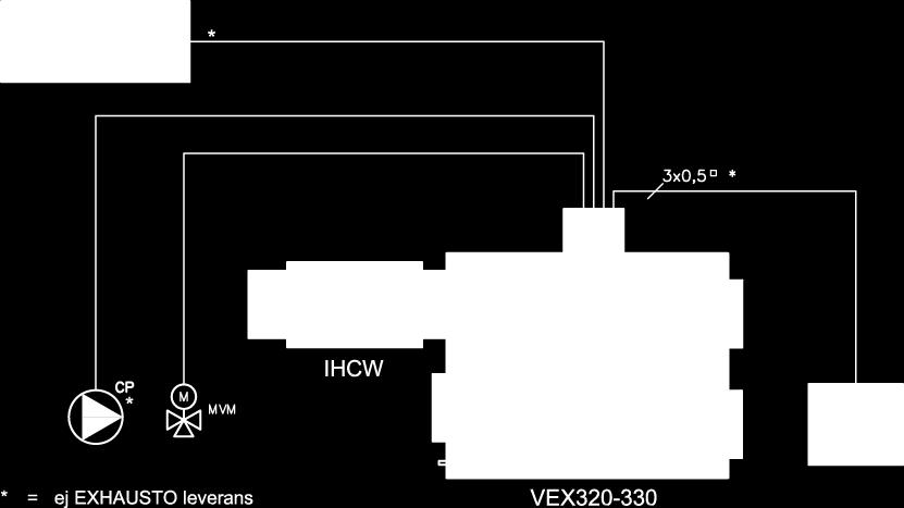 VEX320C1 1 x 230 V + N + PE 50 3,1 VEX320C2 1 x 230 V + N + PE 50 5,3 VEX330C1 1 x 230 V +