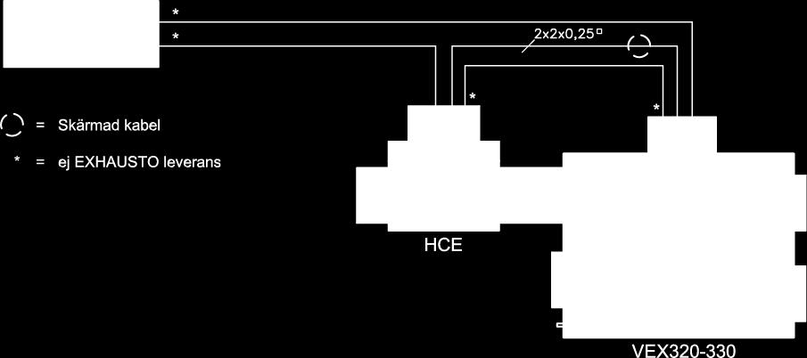 1 x 230 V + N + PE 50 Hz 5,3 Storlek Effekt (kw) Spänning (V) Strömförbrukning (A) (maximal