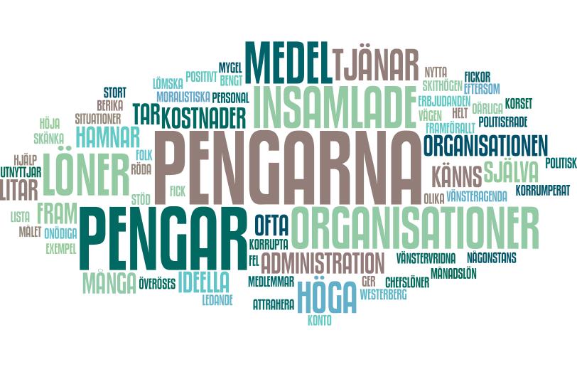 Fråga: Vad är det som gör att du har en negativ inställning till ideella organisationer? Bland de som är negativt inställda finns en misstänksamhet att organisationerna luras och fuskar.