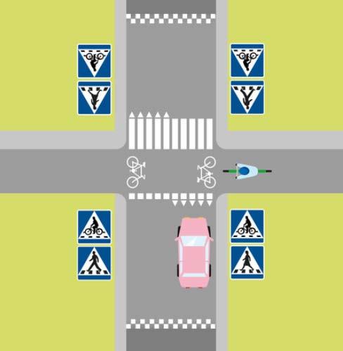 Figur 4 och 5 visar goda exempel på obevakade cykelpassager. Figur 4 och 5. Obevakade cykelpassager (Gatubolaget, Säkrare cykelpassager, u.å.) Cykelöverfart innebär en prioritering av cykeltrafikens framkomlighet och kan med fördel användas i stadsmiljön.