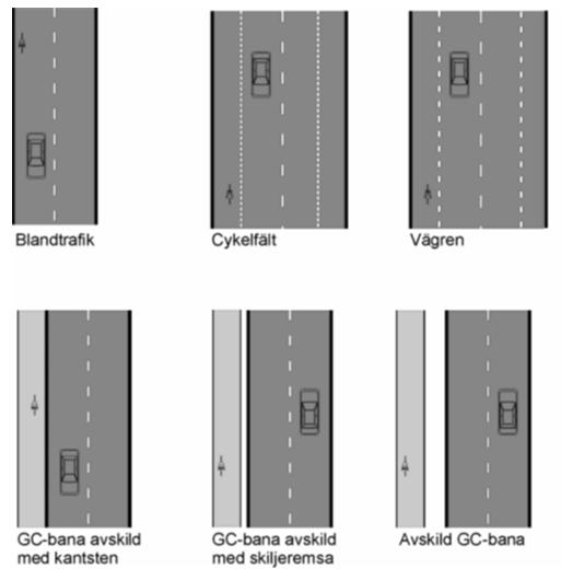 Sida 8 Gång- och cykelstråk En eller flera av de sammanhängande länkarna i gång- och cykelvägnätet. Gång- och cykelvägnät Nät utgörande av samtliga gång- och cykelvägar.