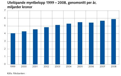 inte placerade där svenskarna vill ha dem. Sedan introduktionen av digitala pengar har tyvärr inte kontantuttagen ur Kontantens automater minskat.