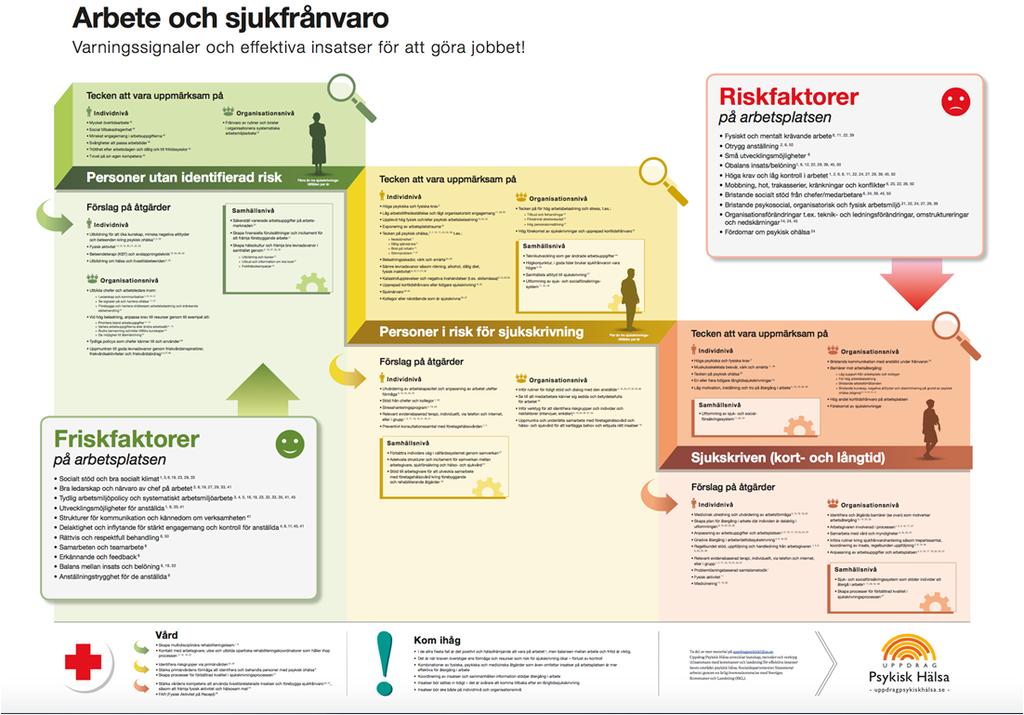 Tidiga tecken på