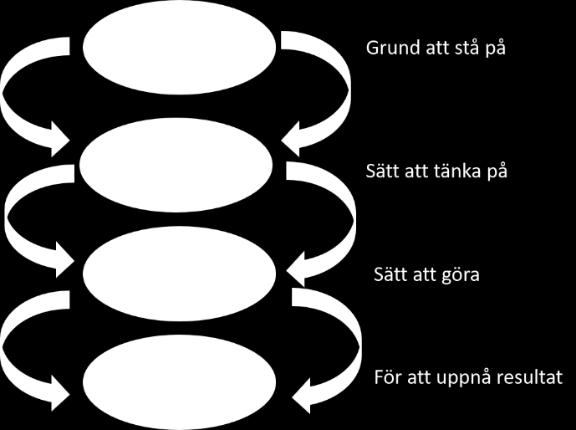 Som människa kommer du att ges erfarenheter från många olika språkliga arenor. Först kommer förskola, skola och därefter väntar den stora utmaningen att få ta plats i arbetslivet.