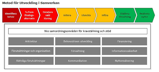 9(35) 2 Förstudiens syfte Syftet med förstudien är att utreda tekniska och juridiska lösningsförslag för en bastjänst som svarar mot kundernas behov av konkursinformation.