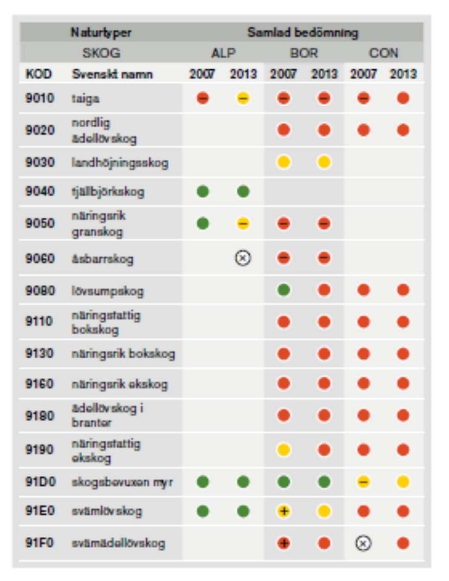 Appendix I 2018:4 Tabell och figur A.9.
