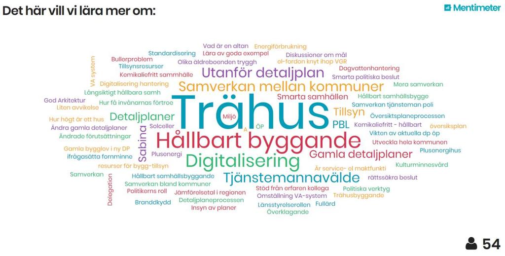 En brännande fråga visade sig vara hållbart och klimatsmart byggande i allmänhet och trähus i synnerhet.