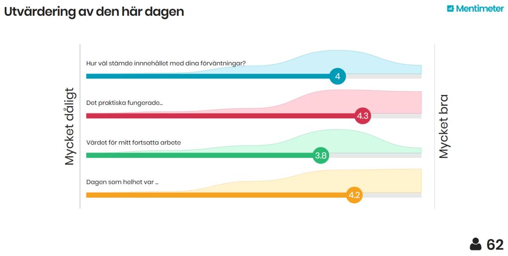 Avslutning Vill ni göra om detta och dessutom få utbildning i