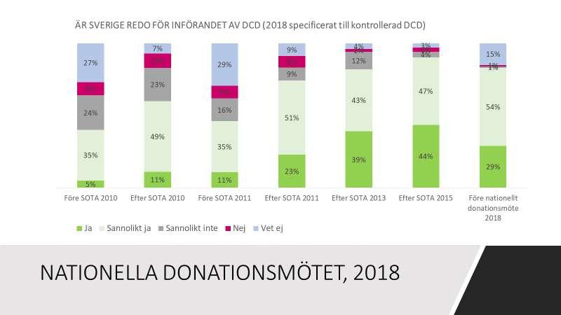 Observera att resultaten från de SOTA-möten som