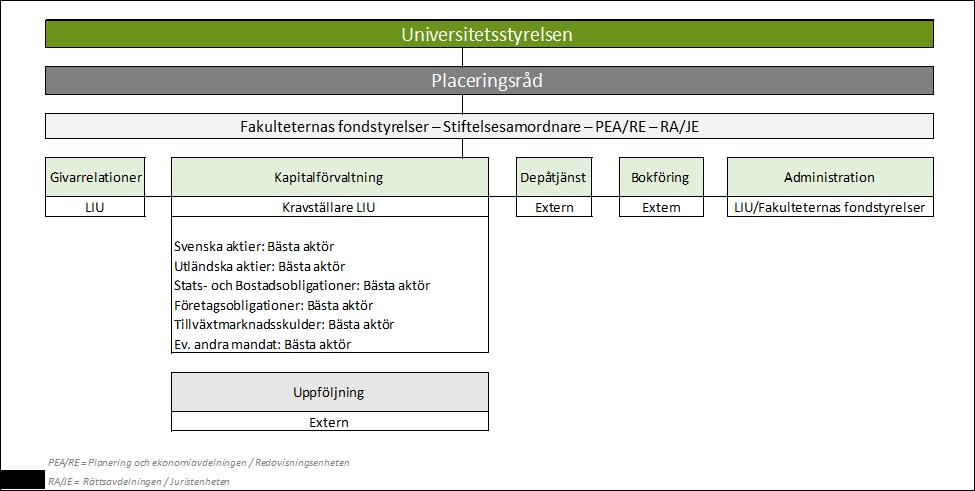 7. PROCESSBESKRIVNING 7.1. GIVARRELATIONER Givarrelationer omfattar donationsfrämjande arbete och marknadsföring av aktiva stiftelser, inkl. Jubileumsstiftelsen.