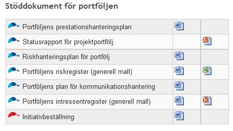 Ny mall Beställning av initiativ: Ger ett stöd vid starten av ett nytt