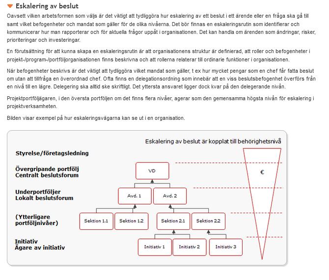 Nytt avsnitt om eskalering av beslut På sidan Portföljens organisationsmodell har vi lagt till ett avsnitt om Eskalering av beslut.