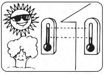 Ställ inte in temperaturen lägre än vad som behövs.