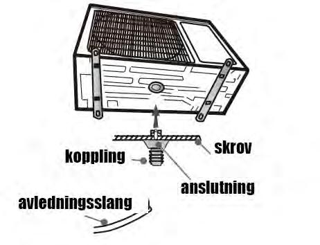 Utomhusenheten installeras på minst 3cm höjd från markytan för att man skall kunna installera vattenavledningsröret Ifall enhetens kylningseffekt är 2300-5000W behövs 6st fastsättningsskruvar, om