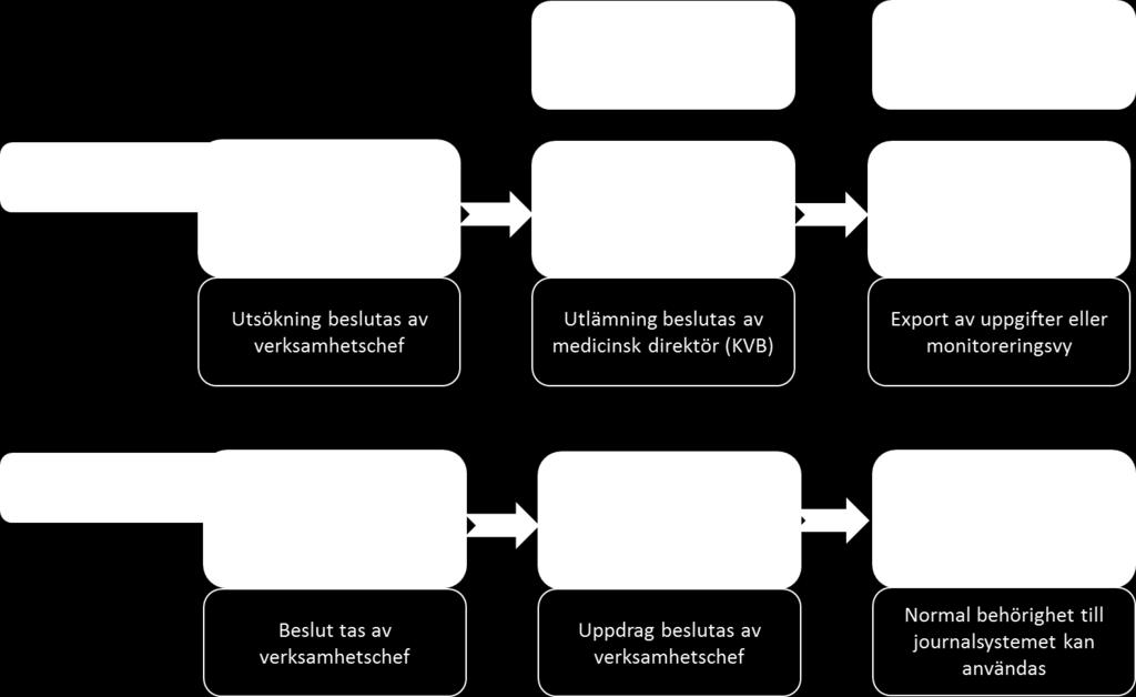 BILAGA 2 Schematiskt