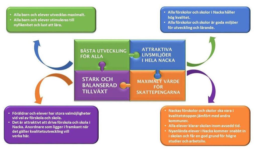 Bilaga 1 Utbildningsnämndens mål, fokus och resultatindikatorer år 2017-2019 Det finns fyra övergripande mål som gäller för all