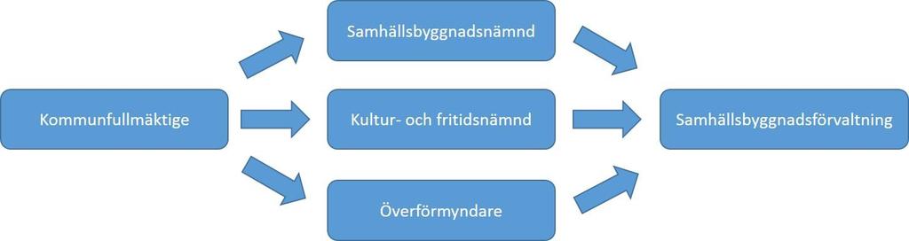 förordnad vårdnadshavare enligt föräldrabalken utses för barnet eller om det är uppenbart att god man av någon annan anledning inte längre behövs. 3.