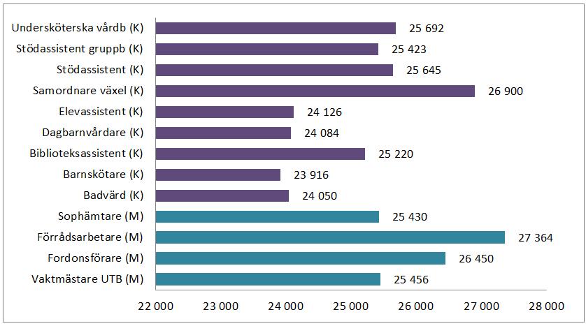 I analysen återkommer det i många fall samma analys som i likvärdiga arbeten.