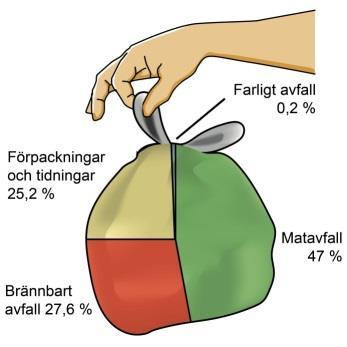 KOMMUNAL AVFALLSPLAN Styrdokument- Författningssamling 8 (24) Datum 2018-01-01-2022-12-31 2 Nulägesbeskrivning 2.