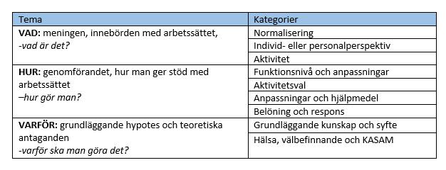 Resultat 9 VAD: meningen, innebörden med arbetssättet, -vad är det?