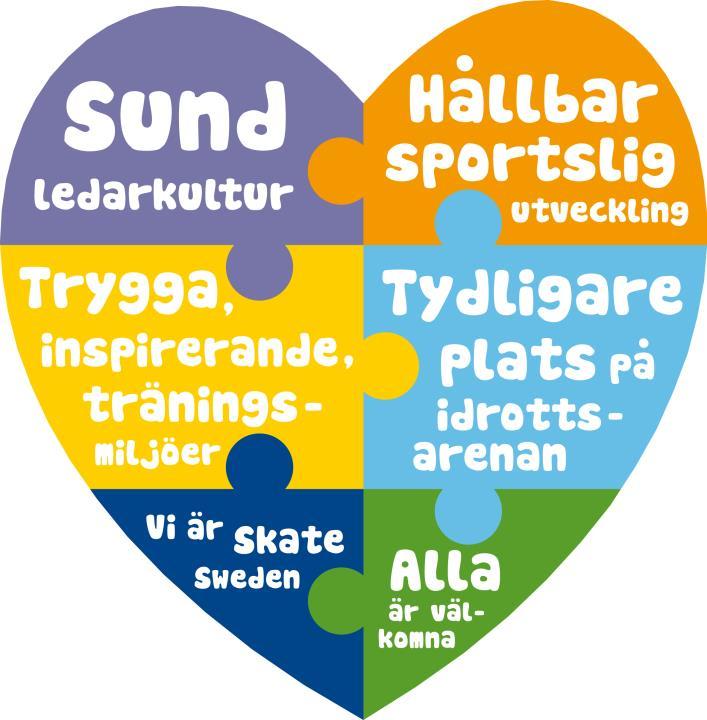Samtalsunderlag Vad betyder strategi 2026 för er? Svensk konståknings Strategi 2026 består av vision, verksamhetsidé, värdegrund och fokusområden.