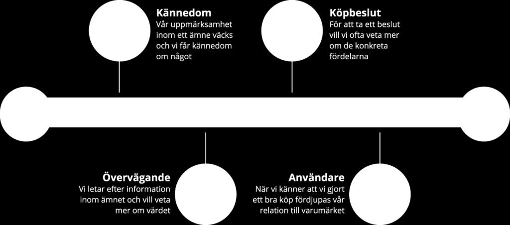 Ett köp är bara