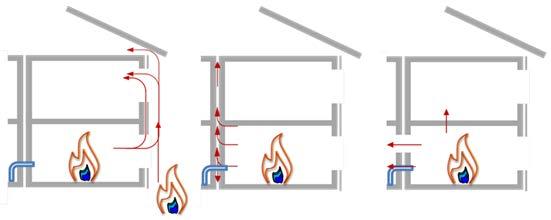 Brandsäkra detaljlösningar Utformningen av detaljlösningar påverkar byggnadsdelars brandmotstånd liksom byggnadens totala brandsäkerhet.