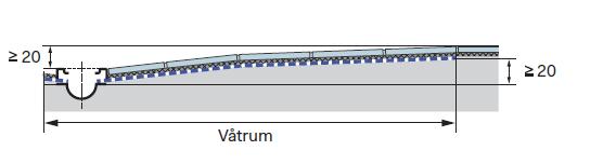 Ut GVKs branschregler för tätskikt i våtrum Golvets lutning bör utformas så att golvet och dess ytskikt vid dörröppningen ligger minst 20 mm över golvbrunnens brunnssil i duschplatsen eller