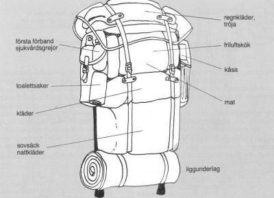 10 Att packa sin ryggsäck Det är viktigt att ha rätt storleks ryggsäck och att man packar rätt då man ska iväg på vandring eller till lägret.