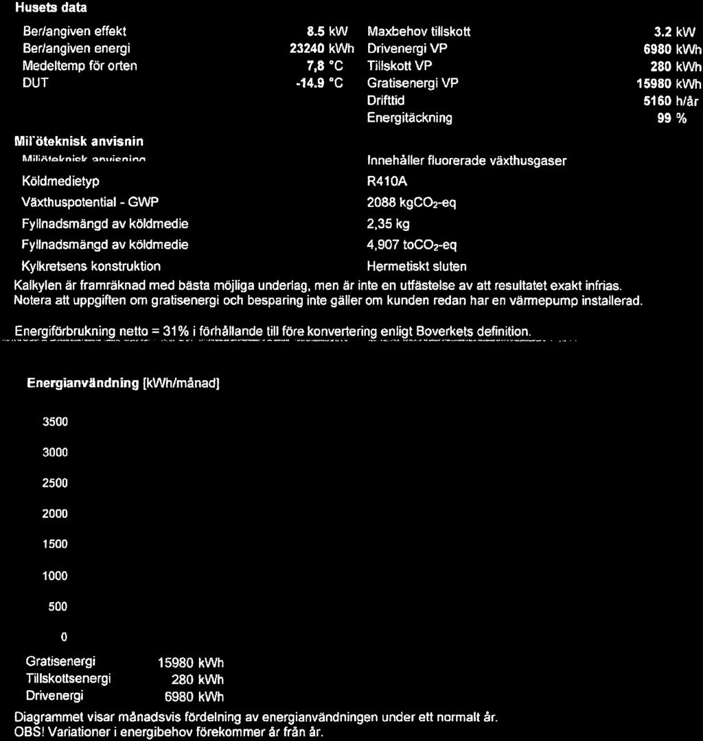 . 14.9 VPW2100 Sida 4 av 7 Beräkningsresultat 1 stlvtairx409 Husets data Ber/angiven effekt Ber/angiven energi Medettemp för orten DUT Miföteknisk anvisnin Miljöteknisk anvisning Köldmedietyp