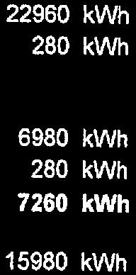VPW2100 Sida 6 av 7 Energianvändning per år ID 20'7-09-22 10:5357 Med VP Frän värmepumpen avgiven energi Tillskott utöver VP