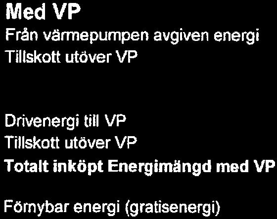 22960 kwh 280 kwh 23240 kwh 6980 kwh 280 kwh 7260 kwh 15980 kwh Årskostnad (driftskostnad) ID 2017-05-2; 1':.
