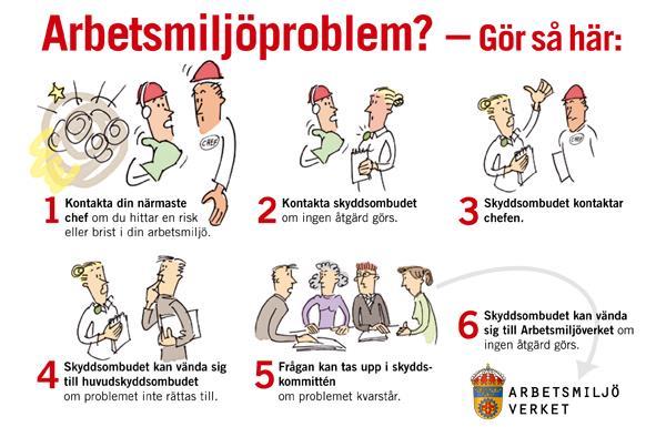 Din Arbetsmiljö Arbetsmiljölagen säger att Arbetsmiljön ska vara god. Det innebär att arbetsgivaren har skyldighet att tillse att risker i arbetet ska undanröjas.