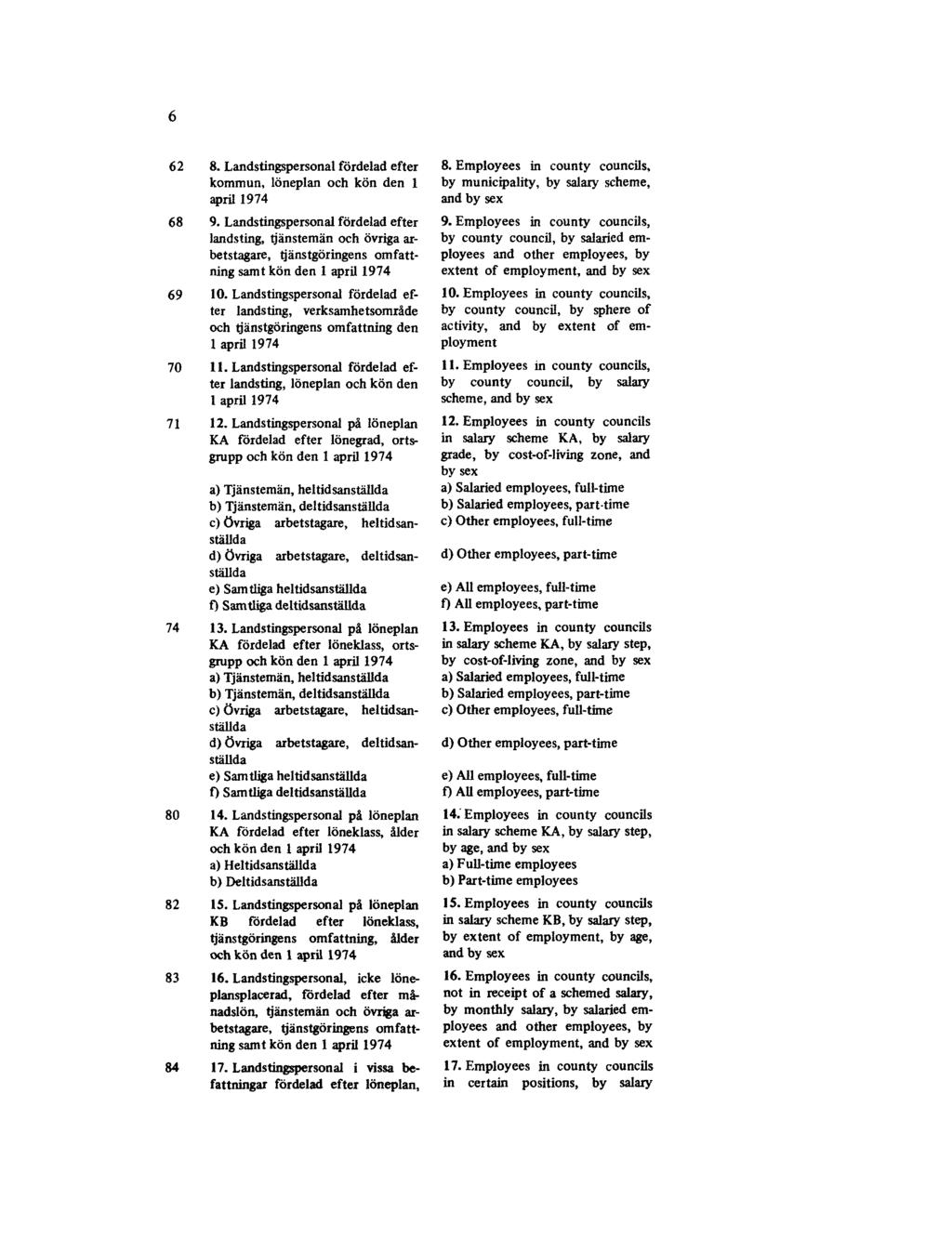 6 62 8. Landstingspersonal fördelad efter kommun, löneplan och kön den 1 april 1974 68 9.