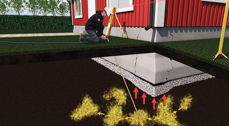 3.2 Geopolymer Geopolymermetoden är en teknologi som baseras på att injektera geopolymer ner i marken som har då i uppgift att förstärka marken under befintligt konstruktion, genom en svällande