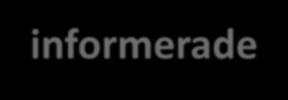 Proteiner ses som det nya hälsosamma