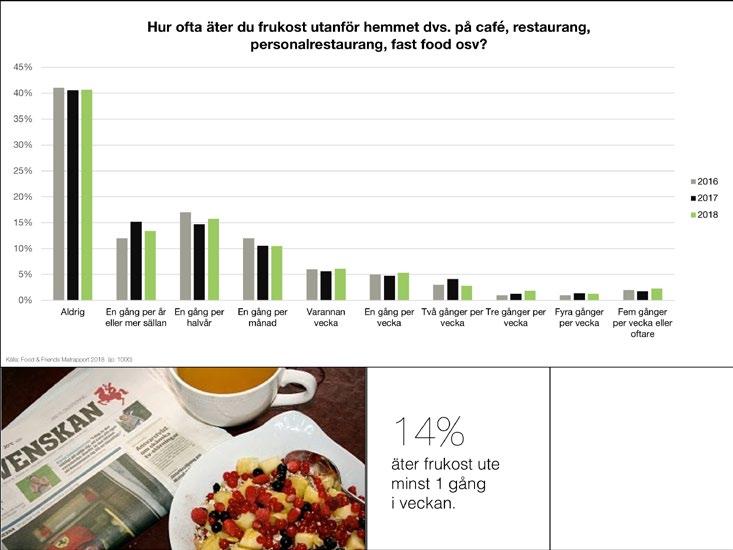 Motsvar ande siffra för männen är 42% jämfört med 43% året innan.