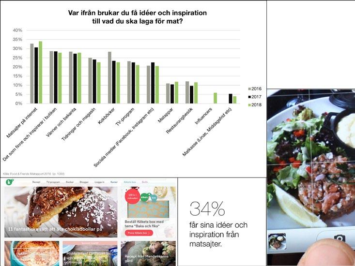 Det börjar även att dyka pp allt smartare digitala lösningar som ska lära oss att bli änn skickligare i köket.